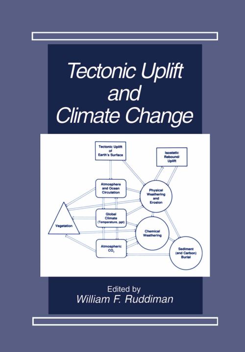 Tectonic Uplift and Climate Choice