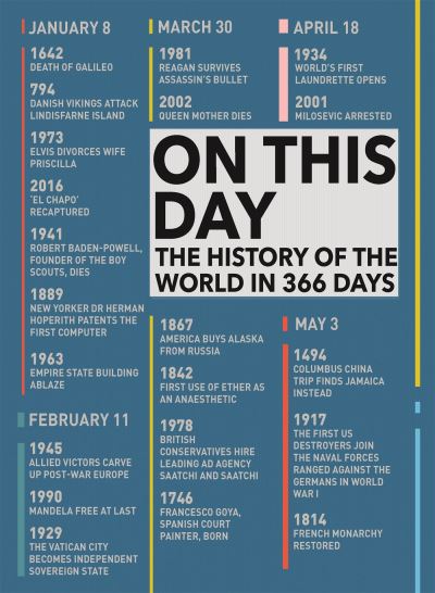 On This Day