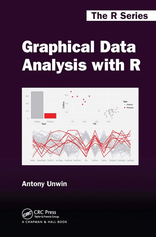 Graphical Data Analysis With R