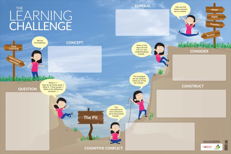 The Learning Challenge Dry-Erase Poster