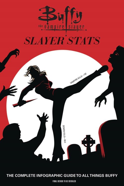 Slayer Stats