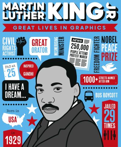 Martin Luther King, Jr