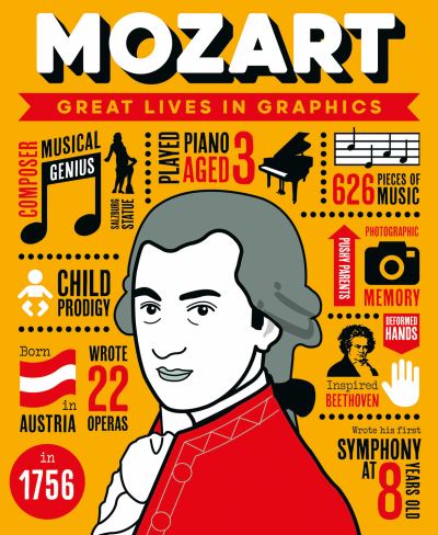 Mozart