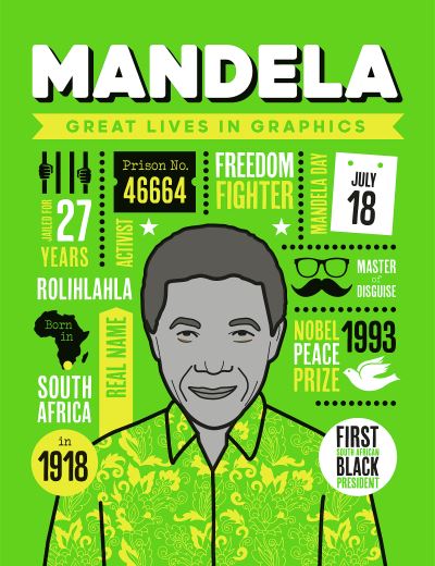 Mandela
