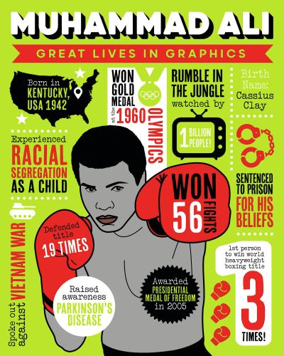 Muhammad Ali