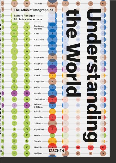 Understanding the World