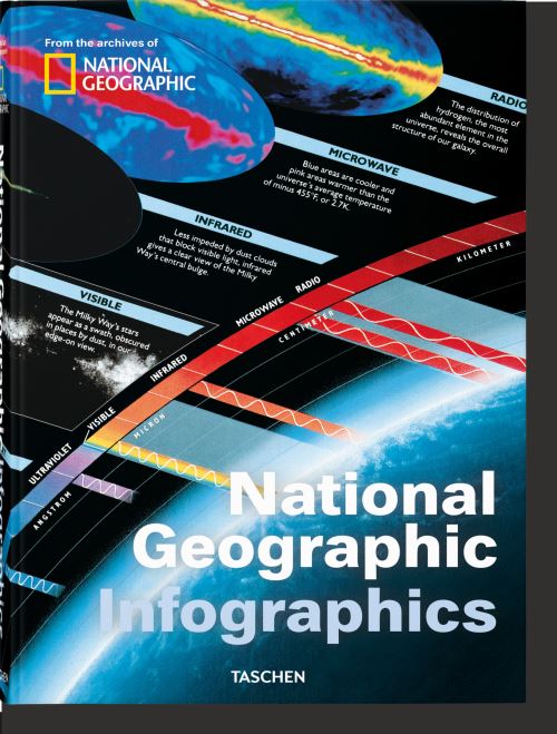 National Geographic Infographics