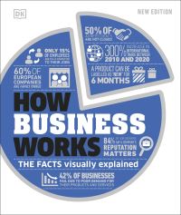 Book Cover for How Business Works by 