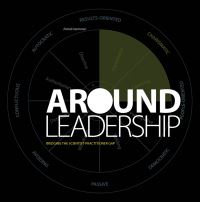 Book Cover for Around Leadership by Patrick Vermeren