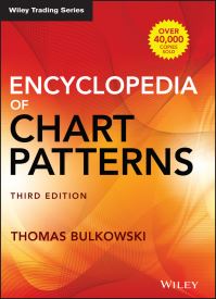 Book Cover for Encyclopedia of Chart Patterns by Thomas N Bulkowski