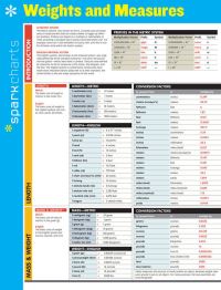 Book Cover for Weights and Measures SparkCharts by SparkNotes