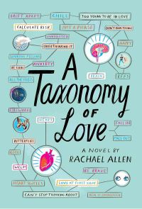 Book Cover for Taxonomy of Love by Rachael Allen