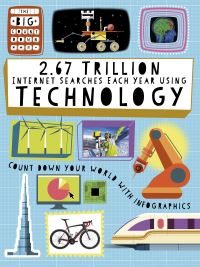Book Cover for 2.67 Trillion Internet Searches Each Year Using Technology by Paul Mason