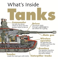 Book Cover for What's Inside Tanks by David West