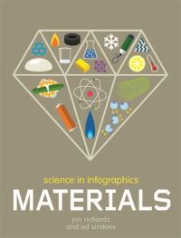 Book Cover for Materials by Jon Richards, Ed Simkins
