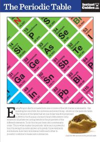 Book Cover for The Periodic Table by 