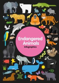 Book Cover for Endangered Animals by Harriet Brundle