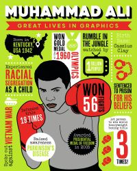 Book Cover for Muhammad Ali by 