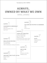 Book Cover for Always, Owned by What We Own by Jianwei Wang
