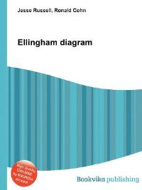 Book Cover for Ellingham Diagram by Jesse Russell, Ronald Cohn