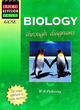 Image for GCSE Biology