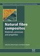 Image for Natural Fibre Composites