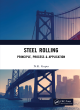 Image for Steel rolling  : principle, process &amp; application