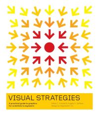 Visual strategies