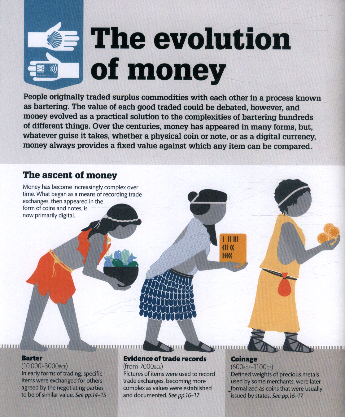 How money works the facts visually explained by DK (9780241225998