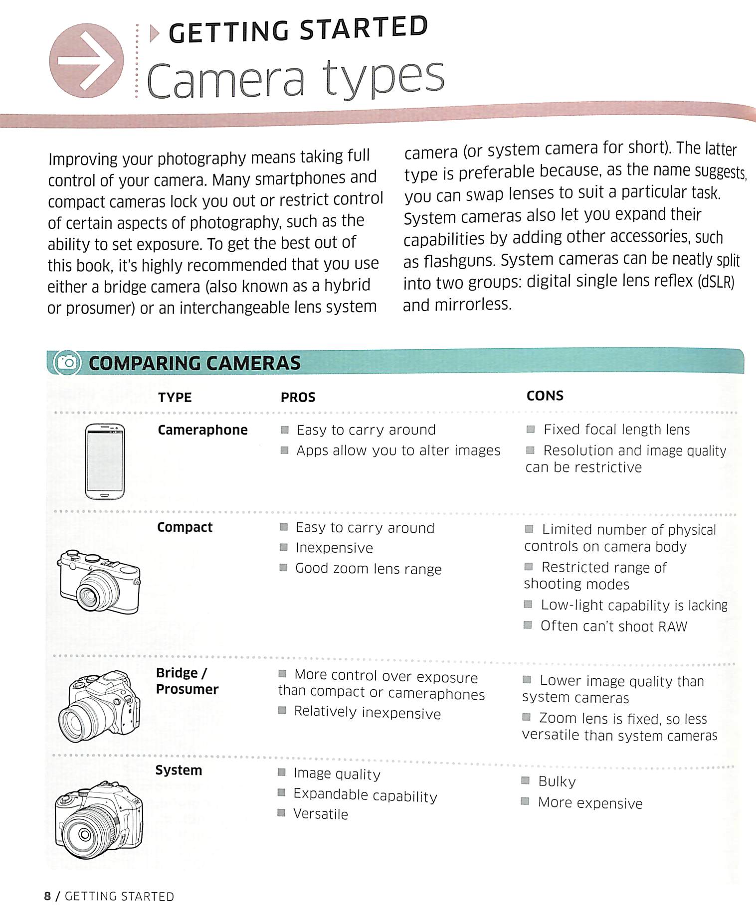Digital Photography Complete Course Dk Penguin / In this day and age